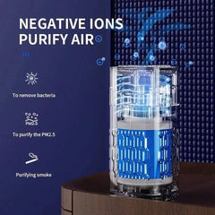 Portable USB Intelligent Negative Ion Air Purifier - InfinityMarket - _wf_cus - Air purifier - Auto
