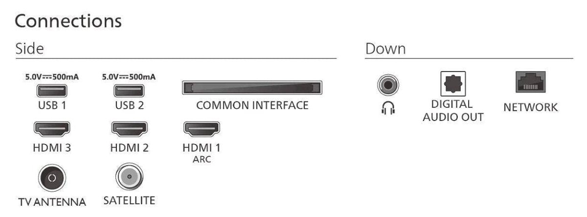Schema connessioni PHILIPS 32PFS6900/12 con porte HDMI, USB, Ethernet e uscita audio digitale per massima compatibilità multimediale.