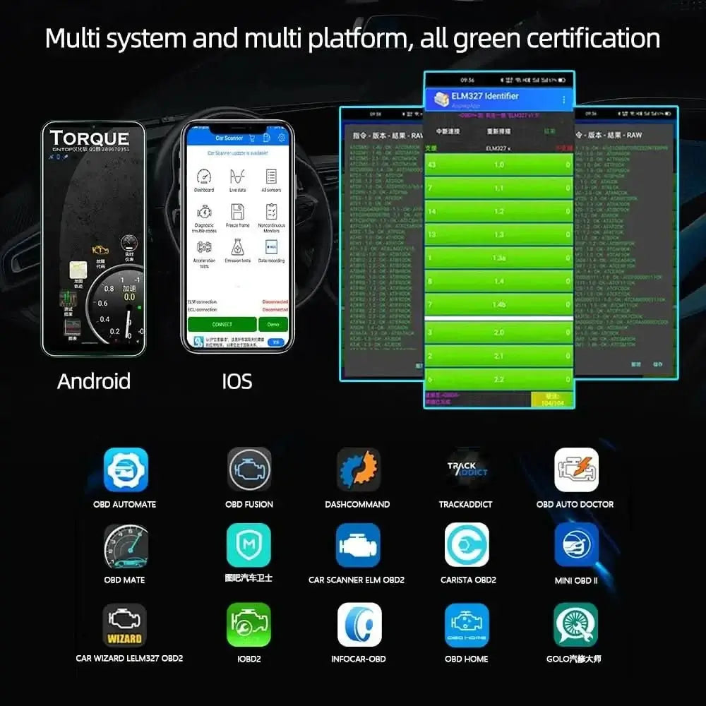 OBD2 Scanner Auto Diagnostic Detector Code-InfinityMarket 