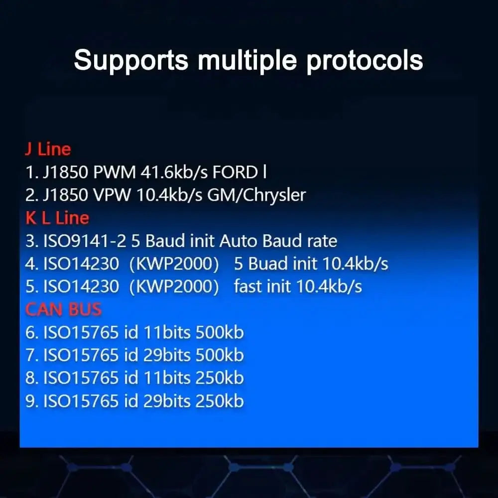 OBD2 Scanner Auto Diagnostic Detector Code-InfinityMarket 