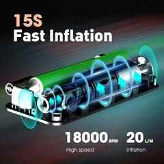 Rechargeable Air Pump Tire Inflator Portable Compressor - InfinityMarket - Air - Air pump - Car